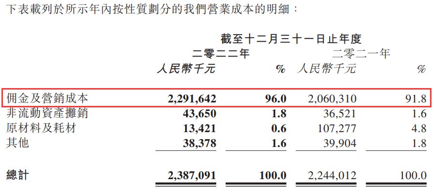 移卡2022年总交易达2.23万亿！乐刷去年业绩曝光(图3)