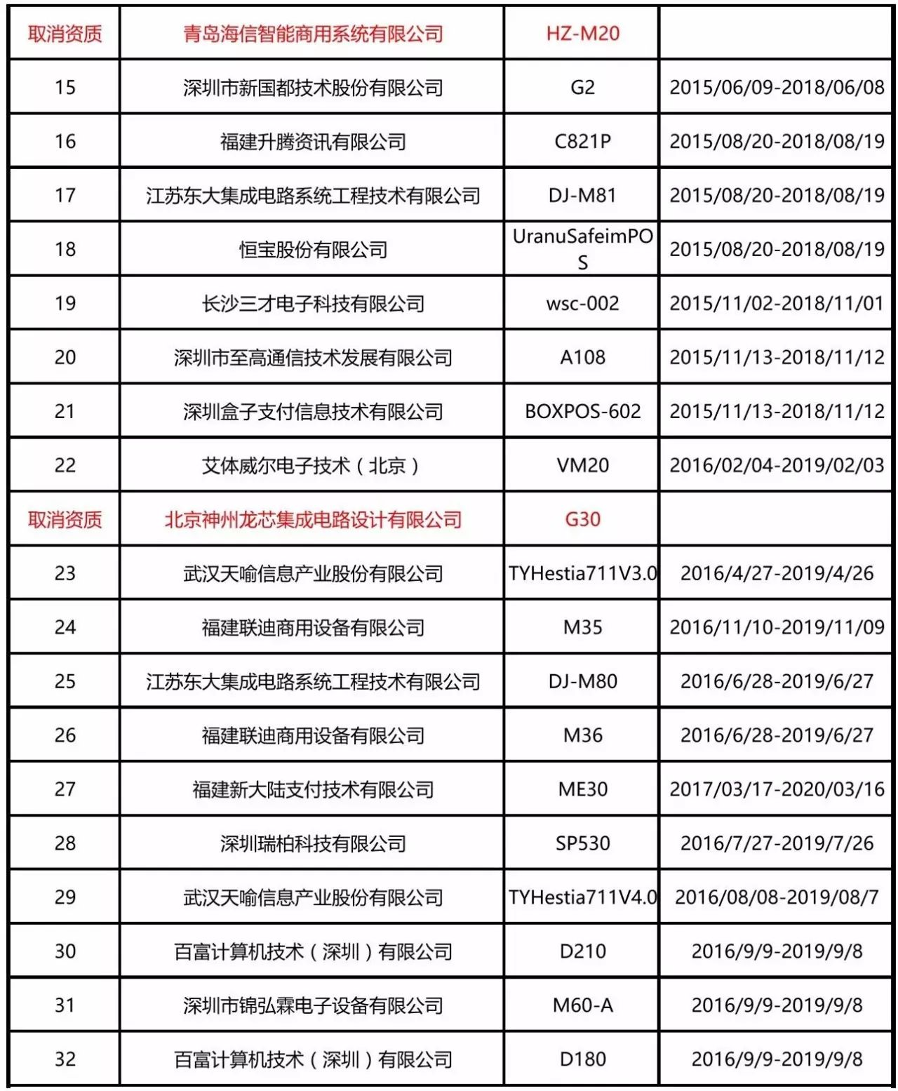 中国银联官网公布【通过安全认证的银联卡受理终端投备列表】(图2)