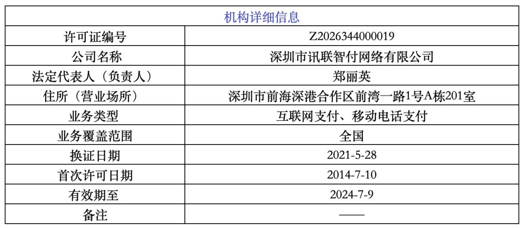 央行公布：讯联智付、中金支付、浙江航天电子等6家机构正式更换支付牌照(图1)