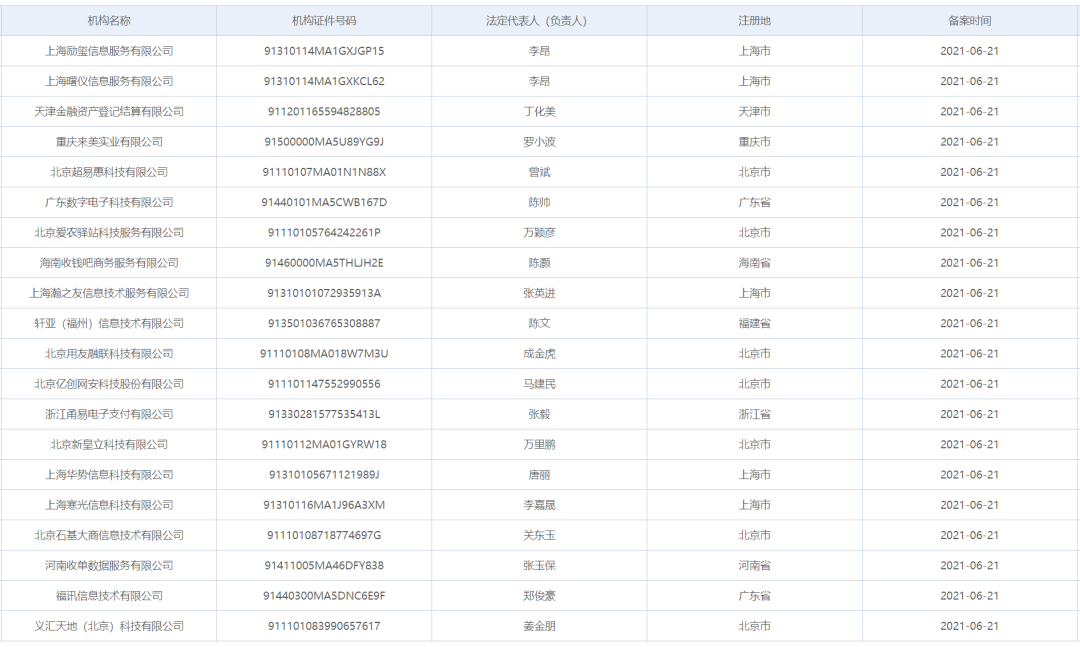 上海华势、爱农驿站等30家机构通过聚合支付备案(图2)