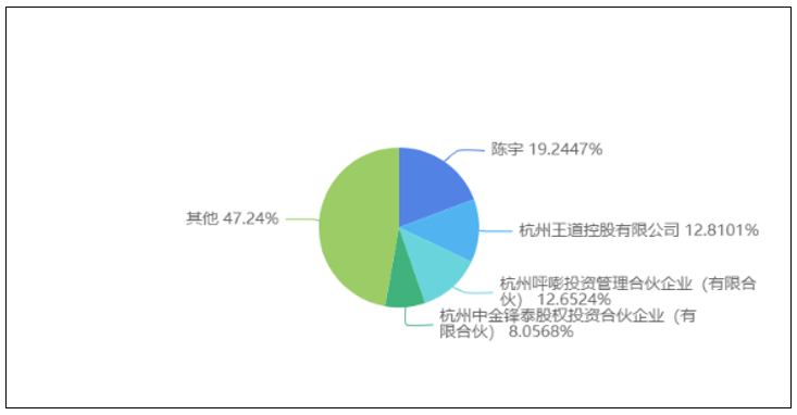 跨境支付公司PingPong多个资本方退出，公司性质已去除“股份”(图3)