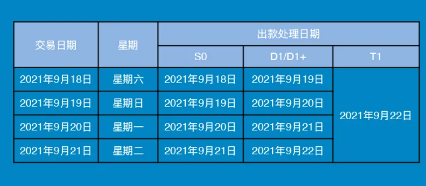 瑞银信2021中秋节假期资金清结算通知(图1)