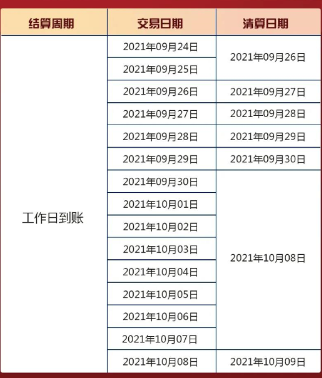 【新大陆星驿付POS机通知】2021年「国庆节」期间清算安排(图1)