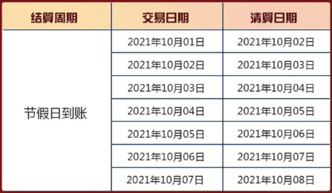 【新大陆星驿付POS机通知】2021年「国庆节」期间清算安排(图2)