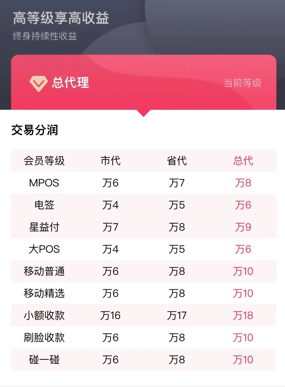 星益付5台开启顶级团长待遇（直接万12分润）(图2)