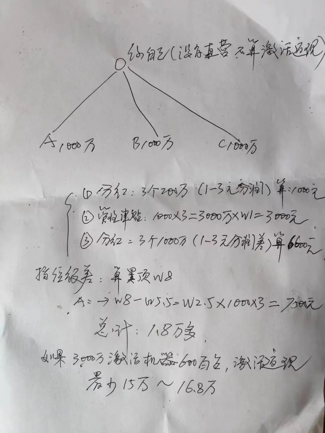 易生聚赢家2.0-新政策招商(图3)