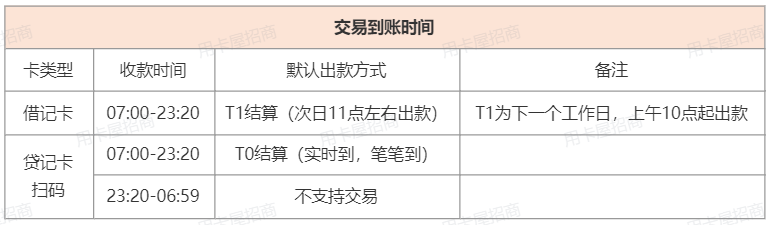 【易生支付】聚赢家产品介绍(图3)