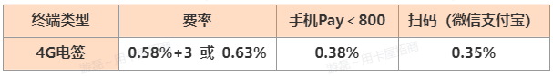 【易生支付】聚赢家产品介绍(图4)