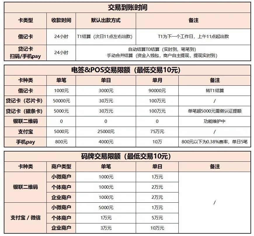 【易生支付】聚赢家产品介绍(图5)