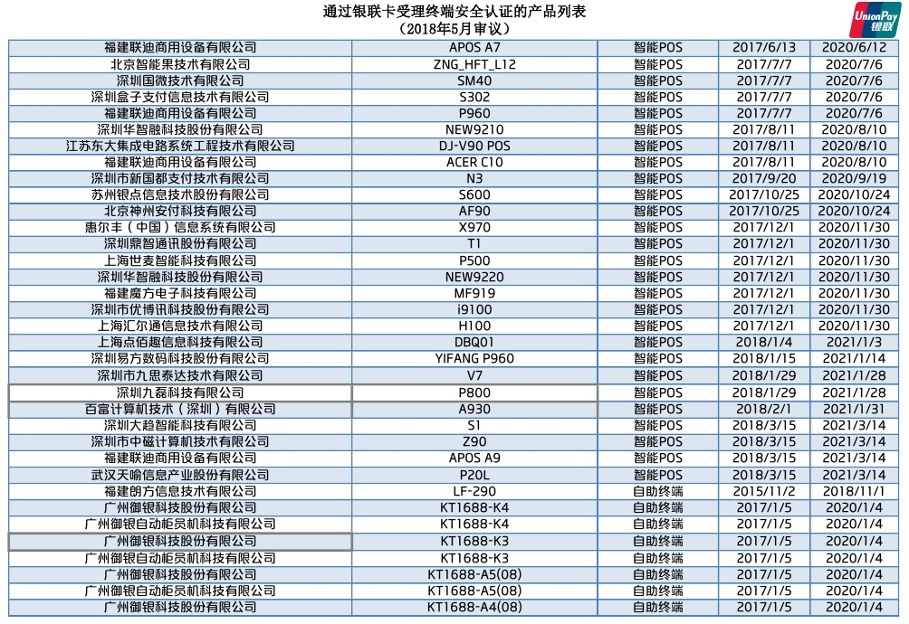 中国银联认证的pos机通过安全认证的mPOS产品名单列表(图10)