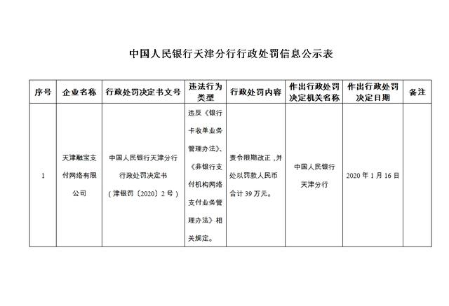 天津融宝支付被央行行政处罚