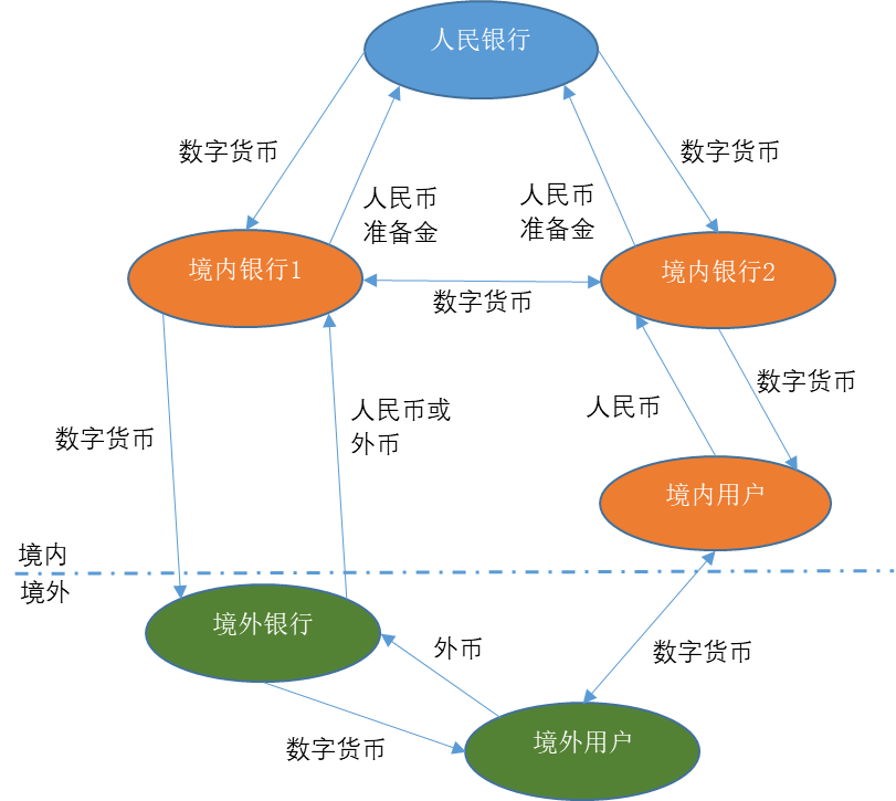 区块链对支付清算体系的影响(图5)