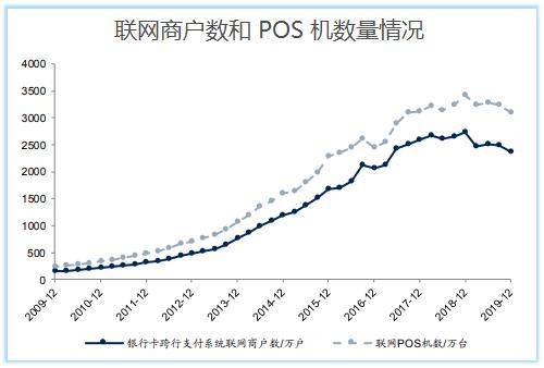 2020年POS机支付行业市场下行，支付公司与代理商压力山大