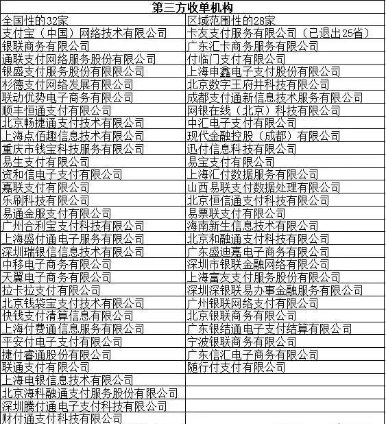 现代金控、畅捷支付、新中付POS机优势分析！