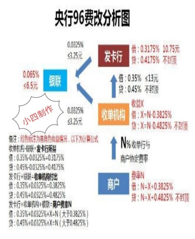 2020支付行业底层人员该何去何从？