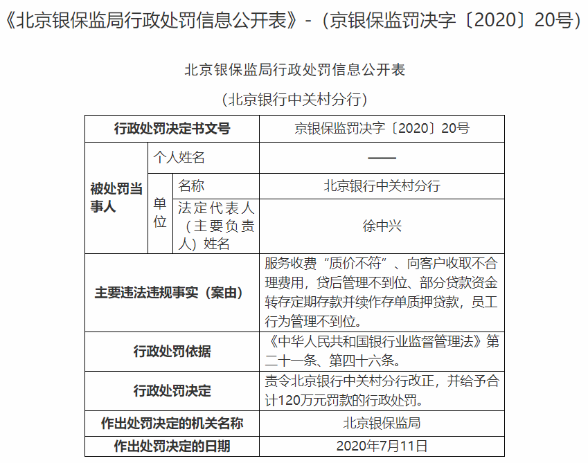 平安银行、北京银行合计被罚超1400万！责任人被禁业(图3)