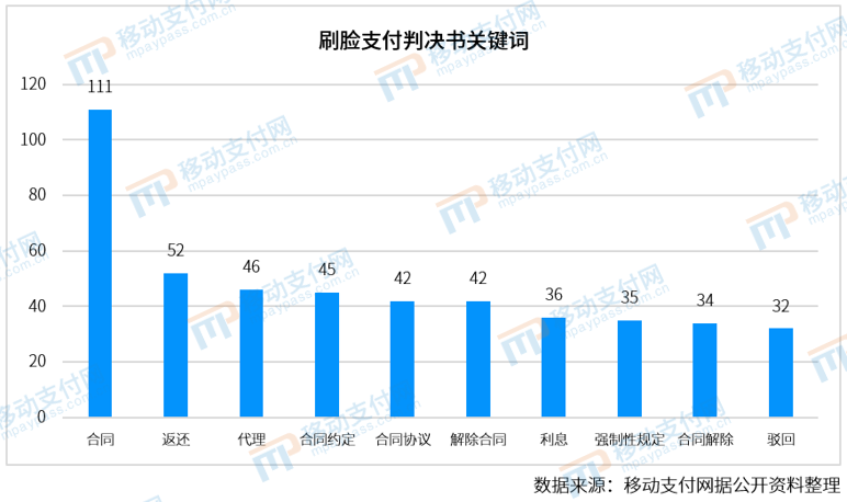 《2021中国人脸支付产业发展报告》发布，现状与趋势齐看(图7)