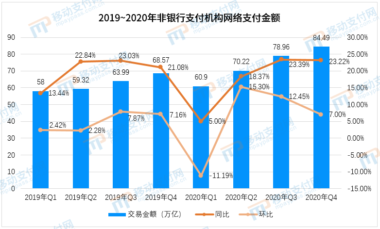 《2021中国人脸支付产业发展报告》发布，现状与趋势齐看(图4)