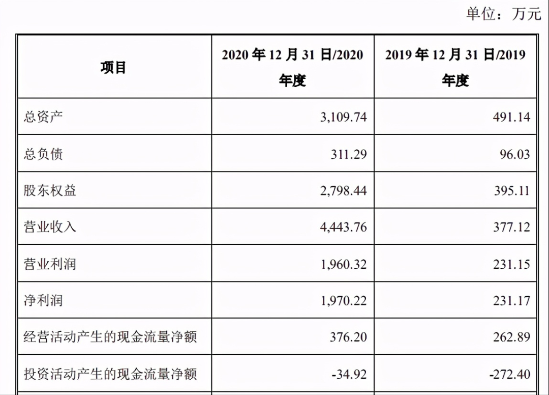 聚合支付“芯火科技”净资产不足3000万元，被上市公司相中，收购价高达3.3亿(图3)