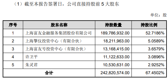 重磅！富友支付准备上市了(图3)